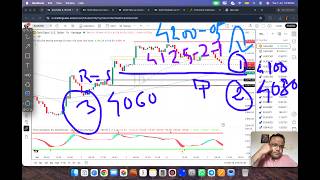 Gold Xauusd Trading Strategy Today 7 - 8 Jul Xauusd Analysis Today 7 - 8 Jul Gold Forecast Today