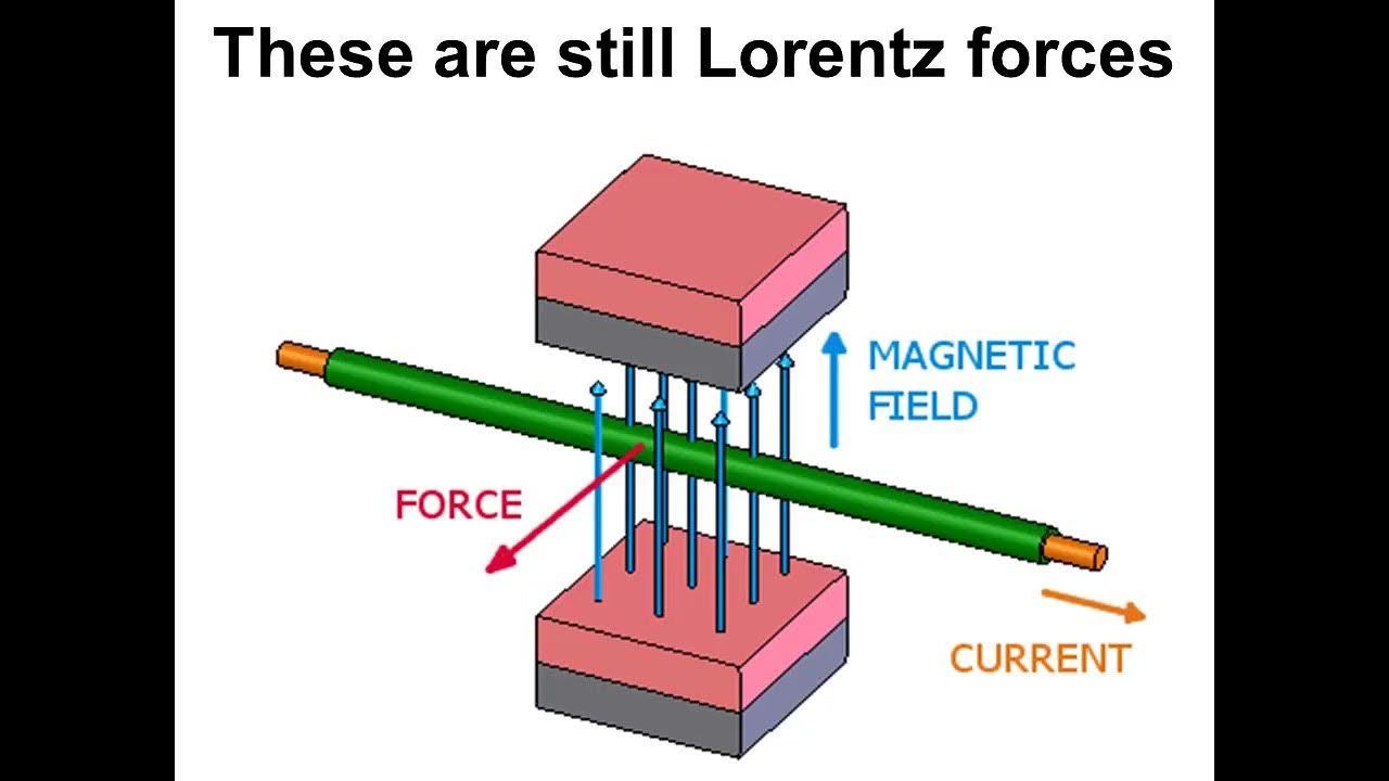 Why does a homopolar motor spin? YouTube