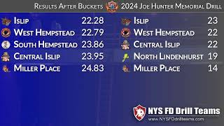 2024 Joe Hunter Memorial Drill Part 2