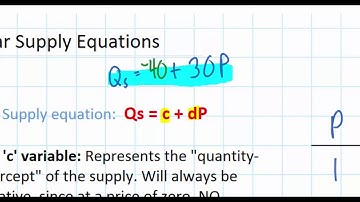 Linear Supply Equations - part 1