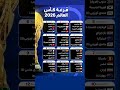 نتائج قرعة كأس العالم 2026