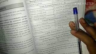 Tybcom sem 6 & M.com part 1 sem 2 -  balance of payment and it's disequilibrium