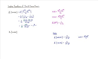 Laplace Transforms of Sine and Cosine Functions