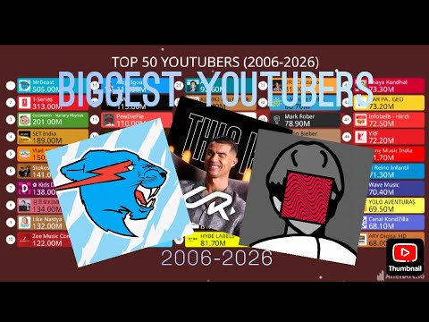 TOP 50 MAIORES YOUTUBERS DO MUNDO (2006-2026) ATUALIZADO