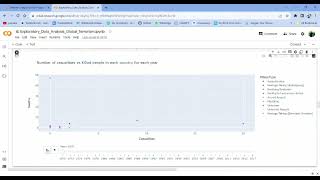 Exploratory Data Analysis - Global Terrorism