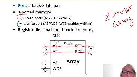 DDCA Ch5 - Part 16: SystemVerilog Memories