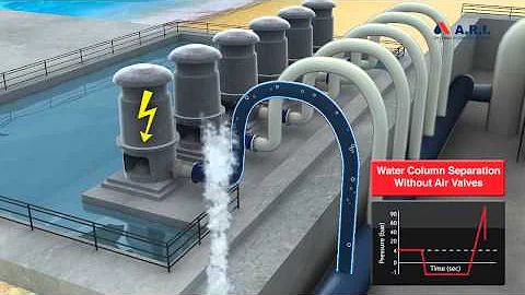 A.R.I. Air Valve Solutions for Column Separation on Desalination Systems