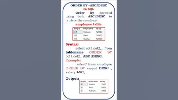 Thumbnail of order by both ASC/DESC in sql @ensolutions5210 #sql #rdbms #dbms #sqlserver #orderby