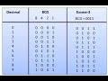 Excess-3 Subtraction using 10’s Complement Example