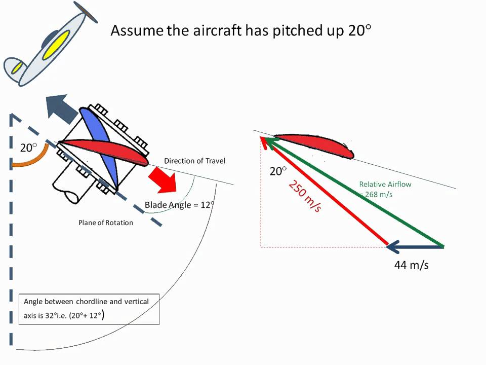 Propeller Blade Asymmetric Loading Part 1 YouTube Propeller Blade Asymmetric Loading Part 1 YouTube