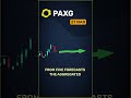 PAXG consensus forecast by March 21