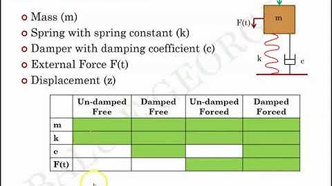 Part 3 Module 6 Geotechnical Engineering 2