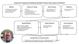 Peer graded Assignment Course Project