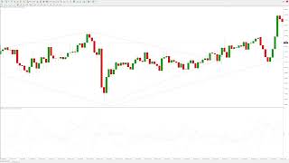Spot & Trade the Diamond Chart Pattern with Diamond Price Action Indicator for MT4 & MT5