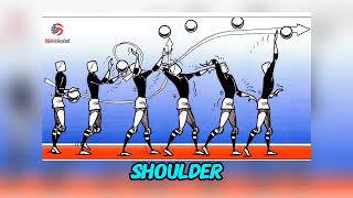 PATHfit 4: Fundamental Skills Of Volleyball: Serving