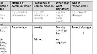 Simple Communications Plan by Lifecycle