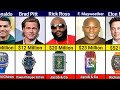 The Most Expensive Watches Of Famous And Richest People | Who Won The Most Expensive Watches? |