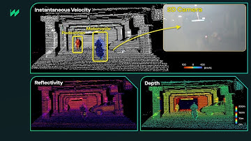 FCR™ 4D LiDAR Sensor Demo: Harsh Weather Conditions - Fog
