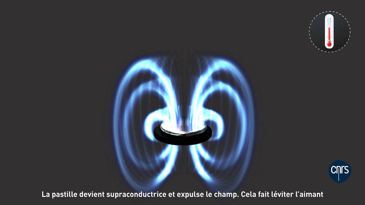 animations supra : Effet Meissner 