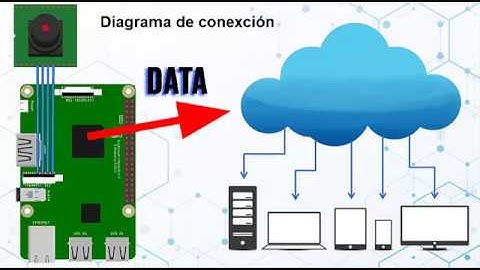 Cámara de seguridad con Raspberry Pi3
