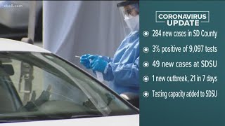 San Diego top stories for Sept. 21, 2020, at 6 a.m.