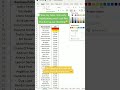 Excel Trick #7 #shorts #ytshorts #msexcel