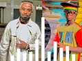 M You Ft Lango Lango 2023 Béré Itaguira M You Ft Lango Lango 2023 Béré Itaguira