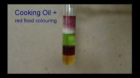 PARTICLE MODEL density of liquids