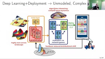 Lillian Ratliff: Beyond Open Loop Thinking: A Prelude to Learning-Based Intelligent Systems