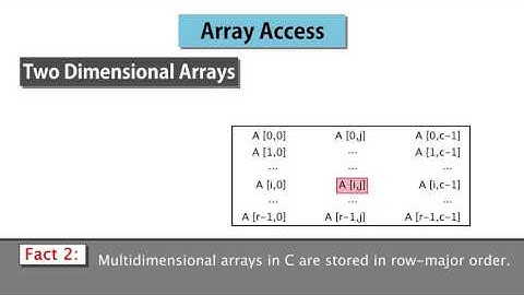 5  Array Indexing