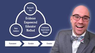 The E3 Method: Evidence-Based Decision Making Every School Leader Needs