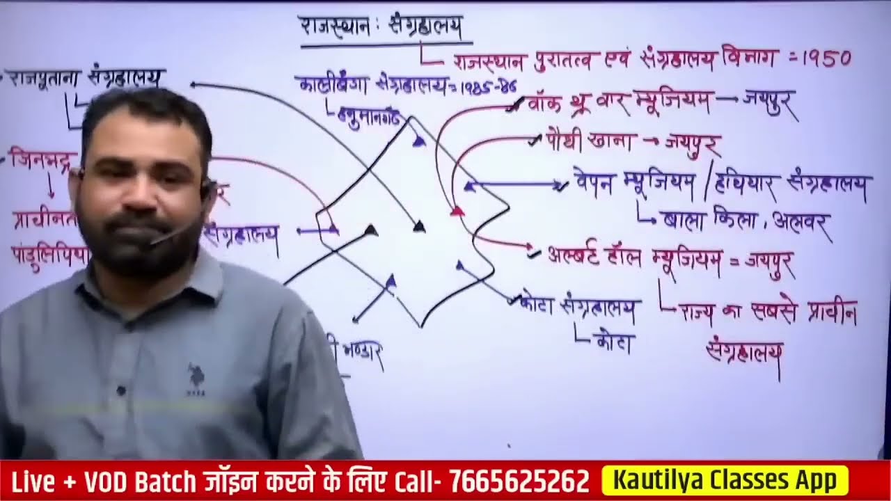 राजस्थान में प्रमुख संग्रहालय / म्यूजियम for REET mains teacher CET BSTC Lab assistant #rpsc #rssb