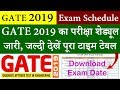 GATE 2019 Exam Schedule || GATE 2019 Exam Date, Syllabus, Admit Card, Result