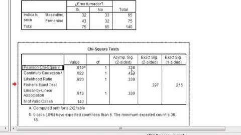 analisis estadistico variables cualitativas nominales