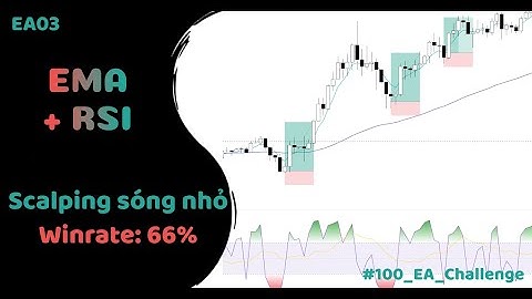 Scalping Sóng Ngắn Với RSI Kết Hợp EMA - EA03 #100_EA_Challenge