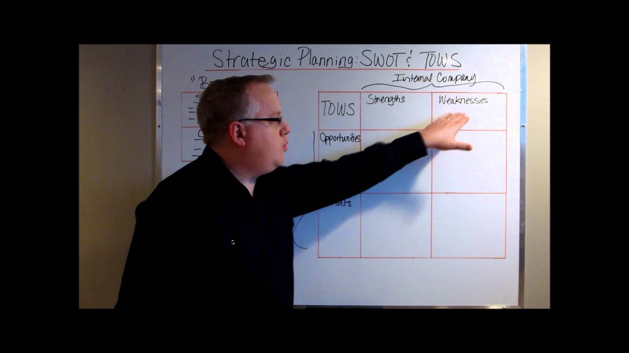 Strategic Planning: Swot  Tows Analysis