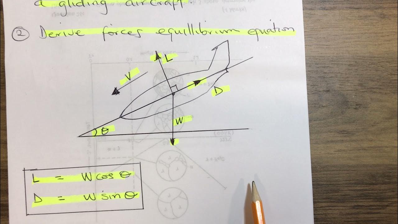 How to illustrate equilibrium forces acting on gliding aircraft on a