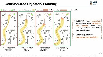 [IROS]Robust Fault-Tolerant Control and Agile Trajectory Planning for Modular Aerial Robotic Systems