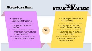Difference between Structuralism and Post Structuralism | Literary Theories | in Urdu & Hindi