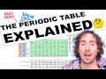 The Evolution and Significance of the Periodic Table in Chemistry