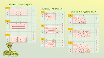 Числовая змейка на Питоне в двумерной матрице