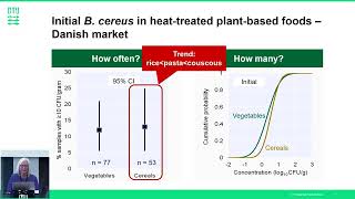 Food safety of plantbased foods: the role of Bacillus cereus, Tina Bech Hansen