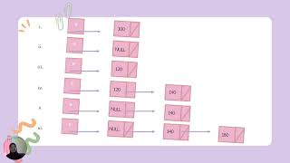 VIDEO PRESENTATION PBE1 - DFC 30233 DATA STRUCTURE