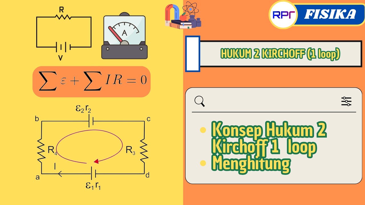Konsep Hukum 2 Kirchoff 1 Loop | Rangkaian Listrik Searah #fisika # ...
