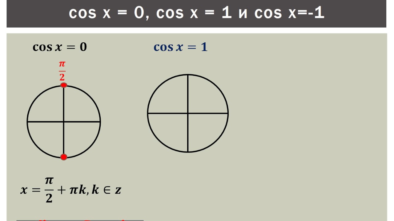 Cosx 1 решение