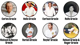 Every Gracie Family Member Explained In 14 Minutes
