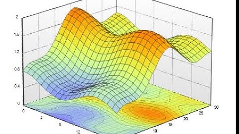 HOW TO MAKE 2D AND 3D GRAPH USING PYTHON MATPLOTLIB