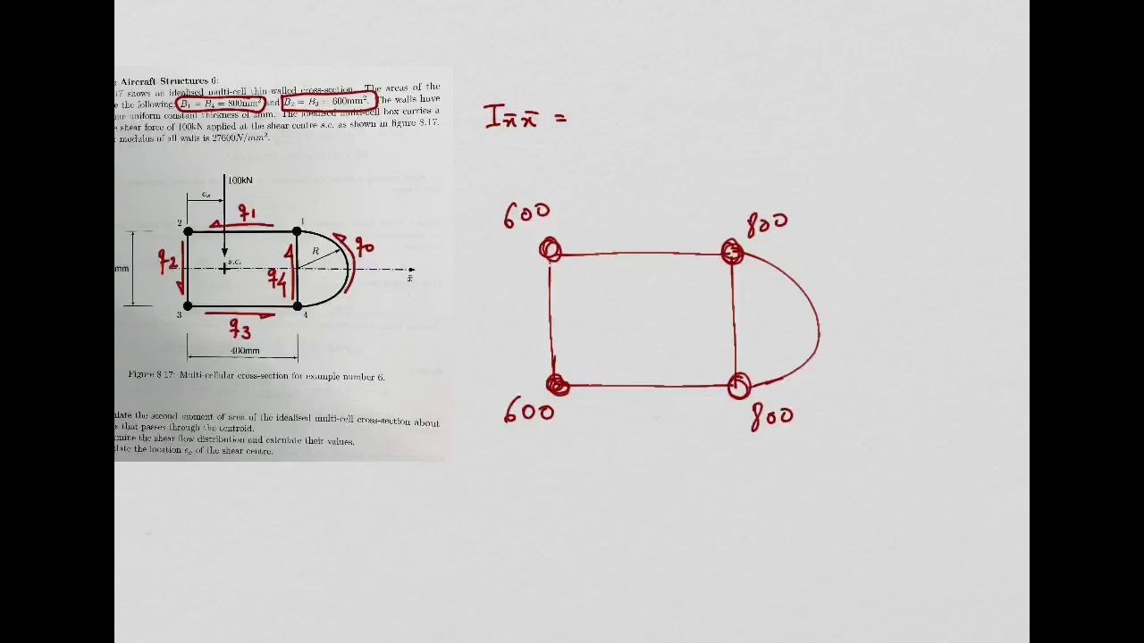 Shear Centre Structural Idealisation YouTube