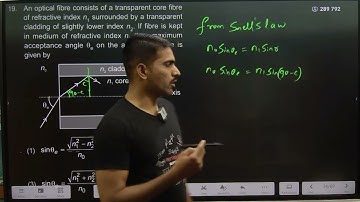 An optical fibre consists of a transparent core fibreof refractive index n1 surrounded by a transpar