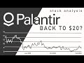 Is Palantir Stock a Buy After Earnings? | Back to $20?